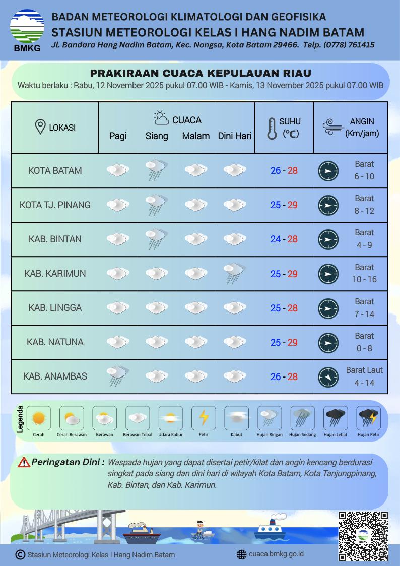 Prakiraan Cuaca BMKG Hang Nadim Batam Hari Ini, Cuaca Berawan Tebal