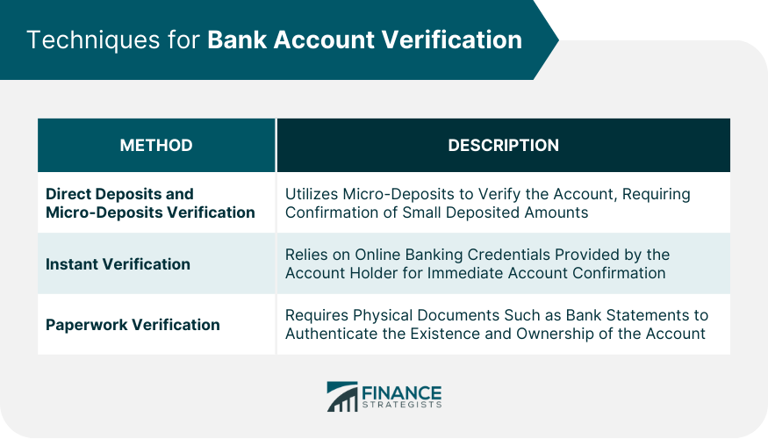 How Bank Account Verification Might Work, and Why It’s Important
