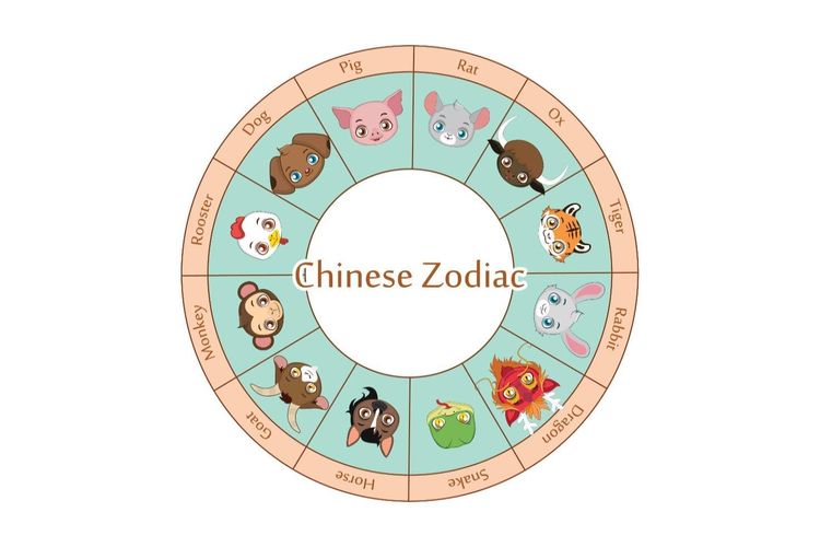 Ramalan Shio Hari Ini untuk Naga, Ular, Kuda, Kambing