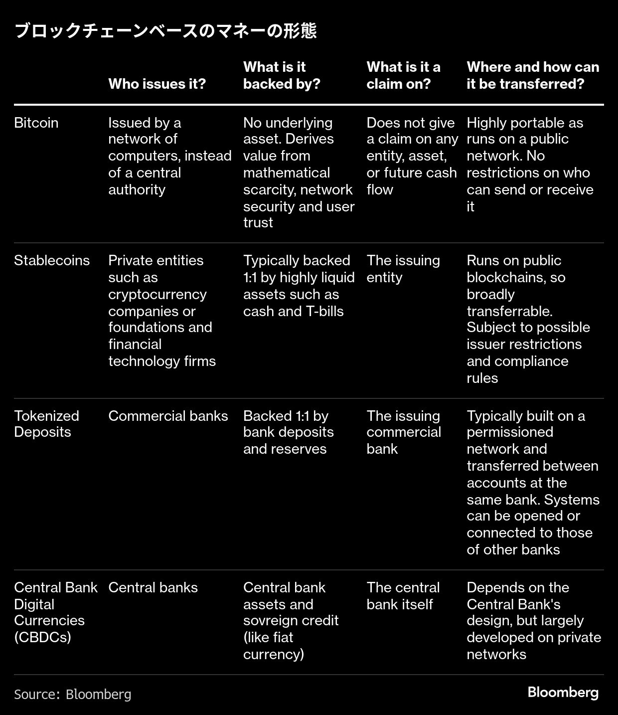 JPモルガン、ドル預金トークンの提供開始－法人顧客向け