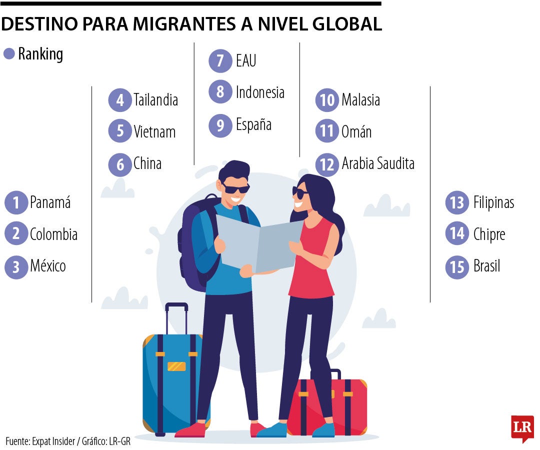 Colombia se encuentra hoy entre los mejores países para expatriados ...