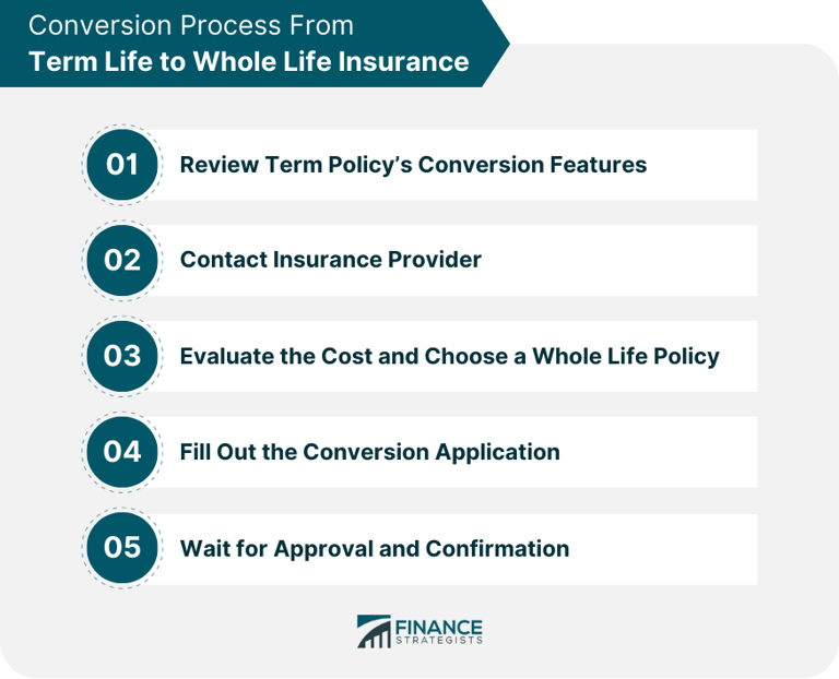 What to Know About Converting Term Life to Whole Life Insurance