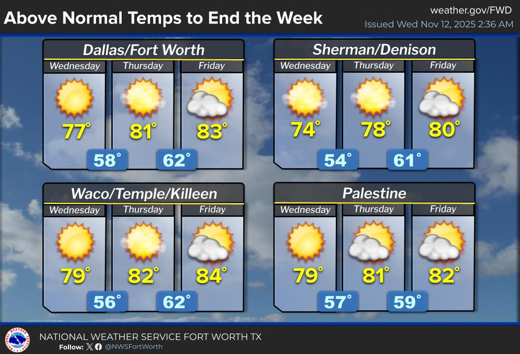 A BIG warm up is on the way!
