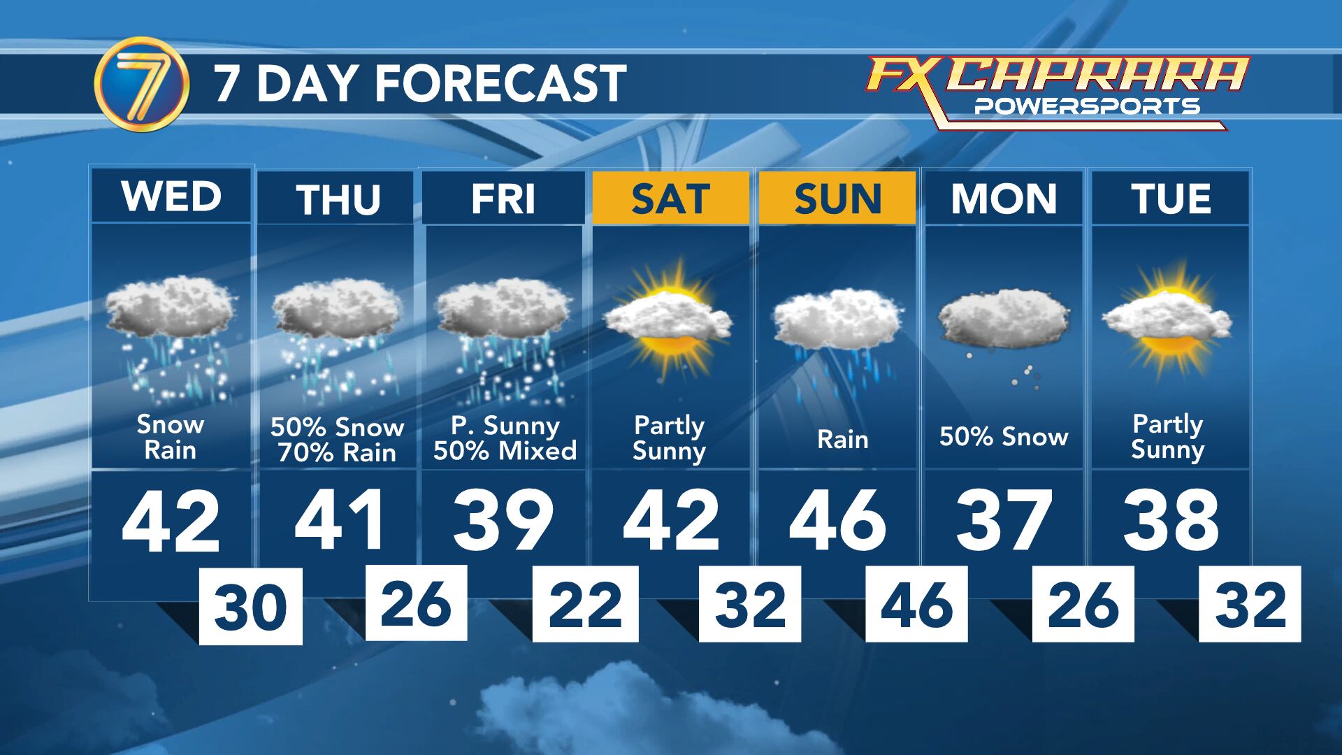 Rain and snow showers today