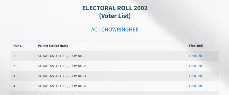 SIR in Bengal: What to do if your name does not appear in the 2002 ...