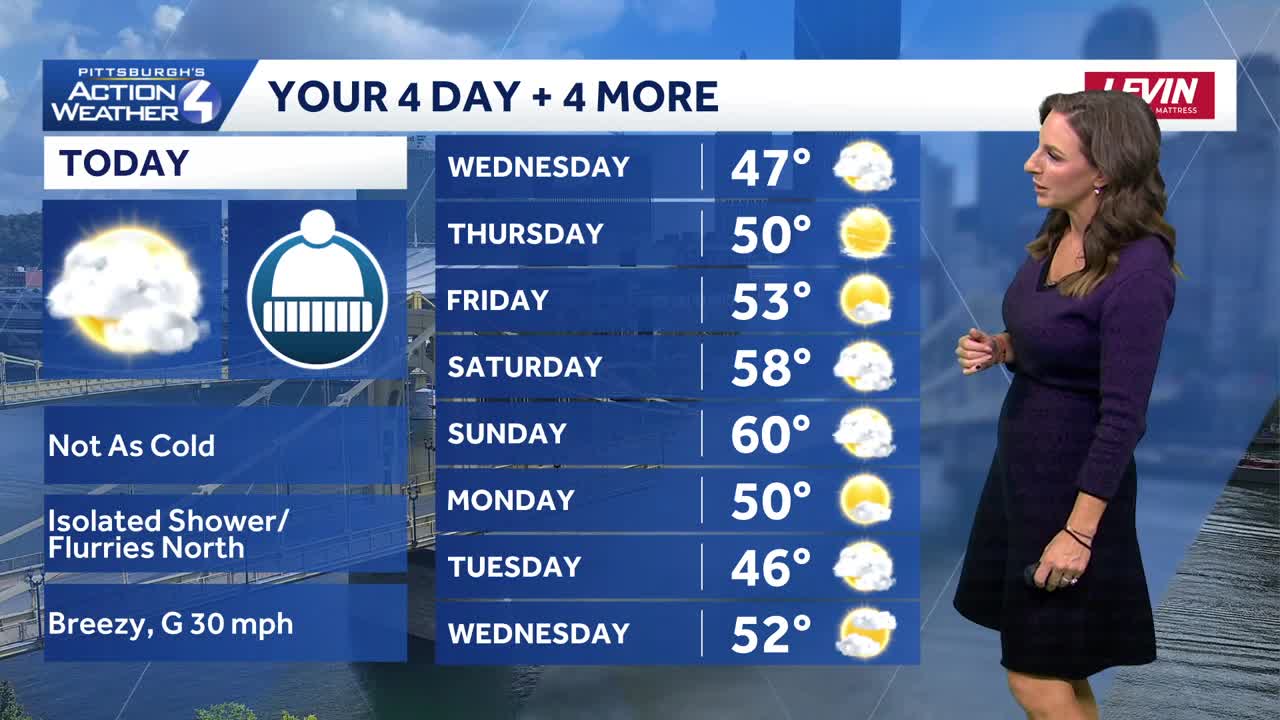 Not as Cold but Still Breezy for Western PA