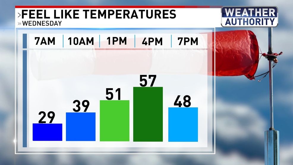 Milder temperatures move into Maryland with a burst of warmth for the ...