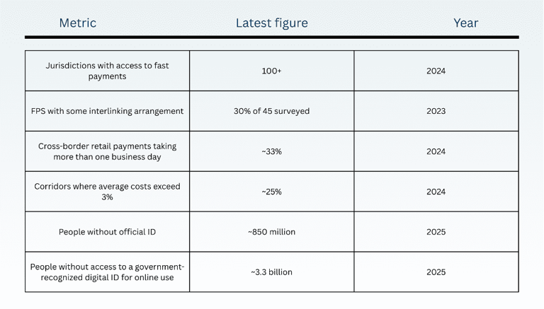 Platform Pressure on Finance: How real-time payment rails are rewiring ...