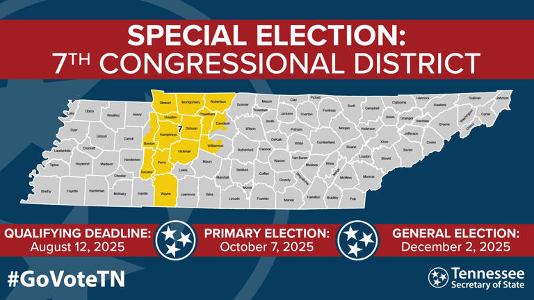 Early voting period opens for District 7 special election in Tennessee