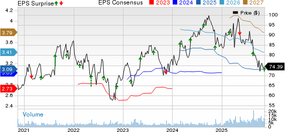 ALC's Q3 Earnings Beat, Revenues Miss, Stock Rises in After-Market Hours