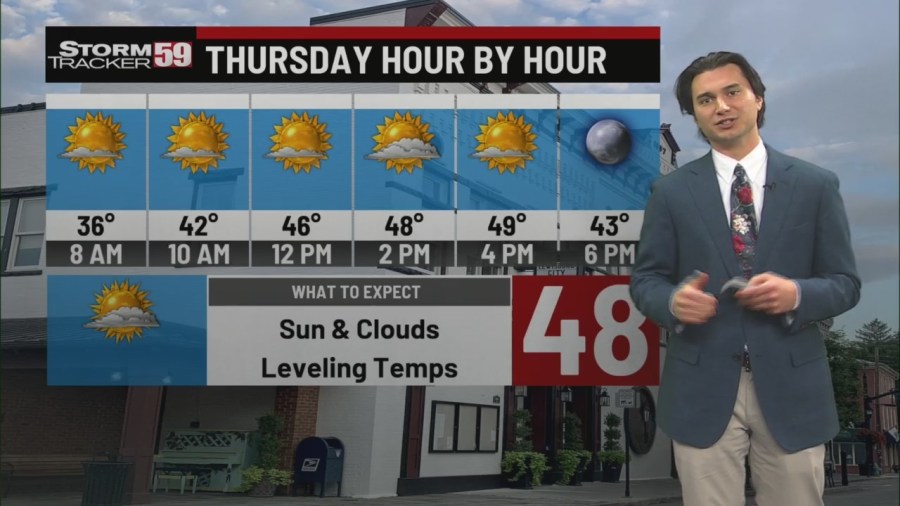 The Sun Comes Out! Warming Up Heading into the Weekend