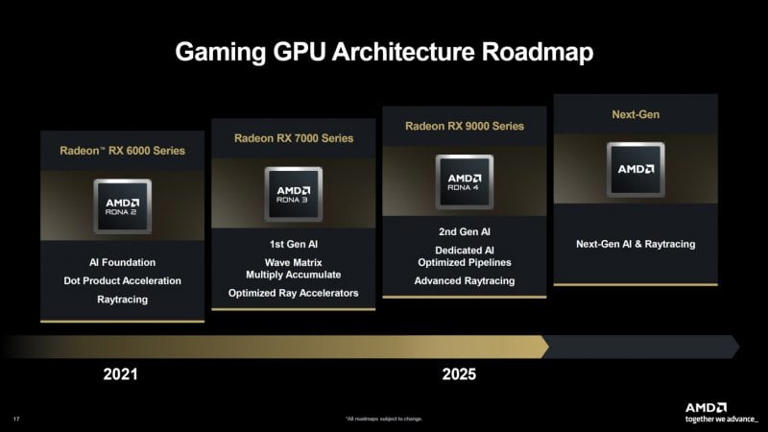 AMD dice addio alle GPU RDNA, arrivano le CPU Gorgon e Medusa: ecco la ...