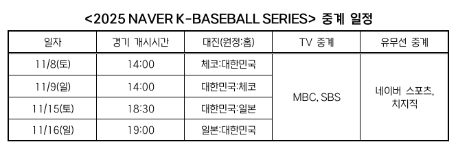 K-베이스볼 시리즈 관련 보도 이미지