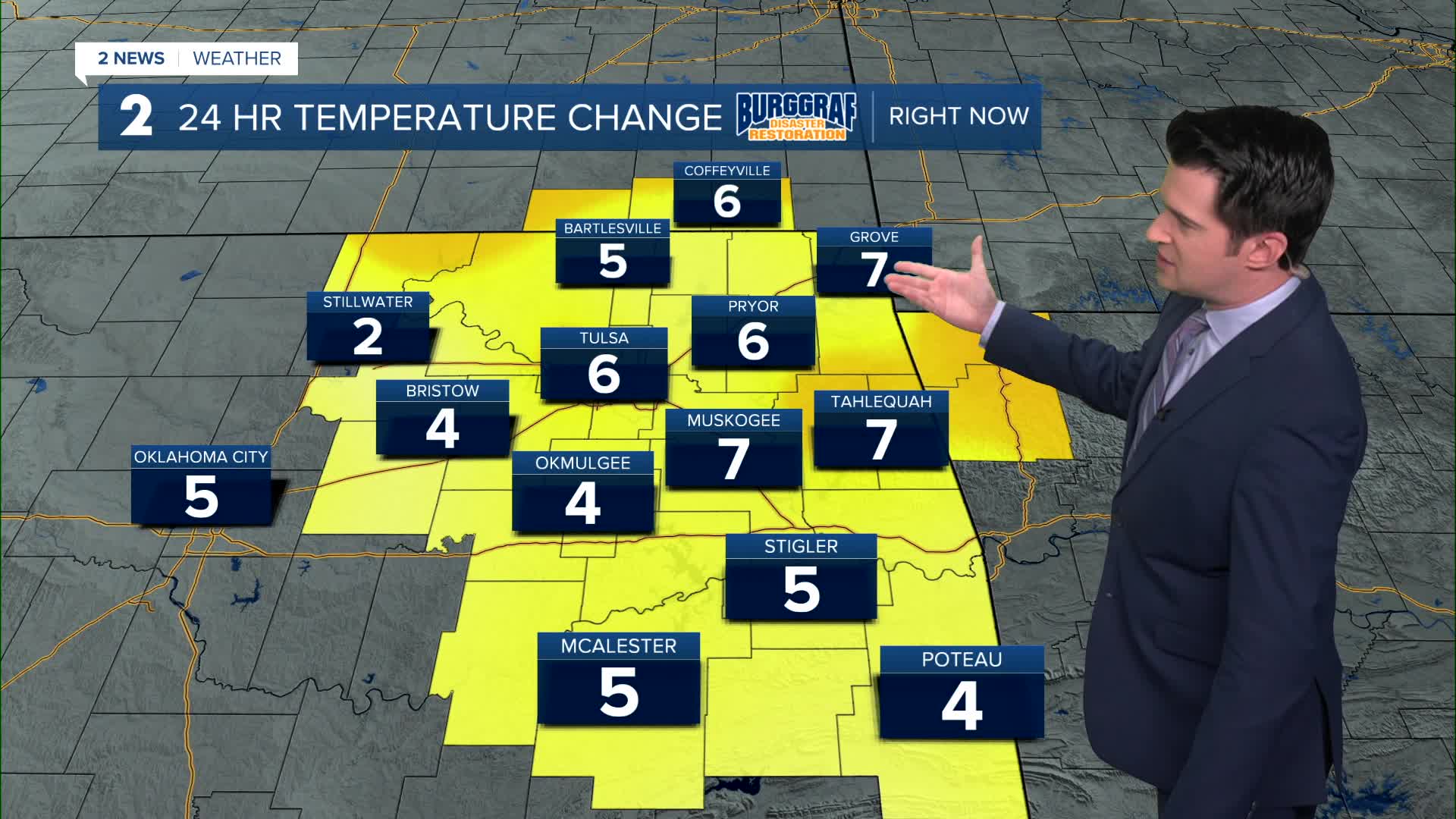 Flirting with record highs Friday and Saturday