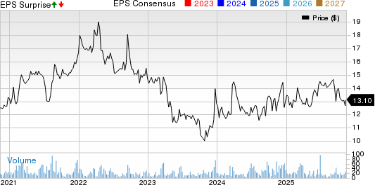 UBCP Stock Rises 4% as Q3 Earnings Rise Y/Y on Strong Loan Growth