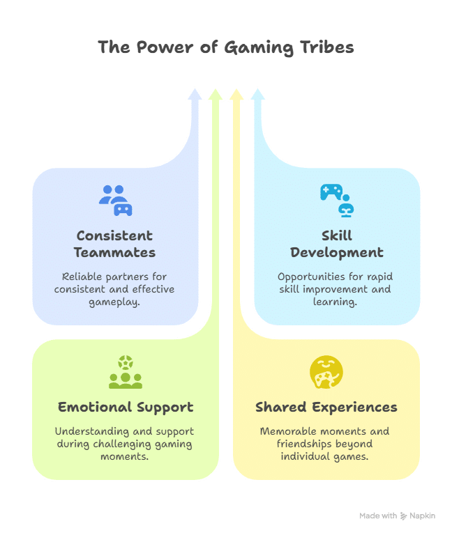 Finding Your Gaming Tribe A Guide To Supportive Communities