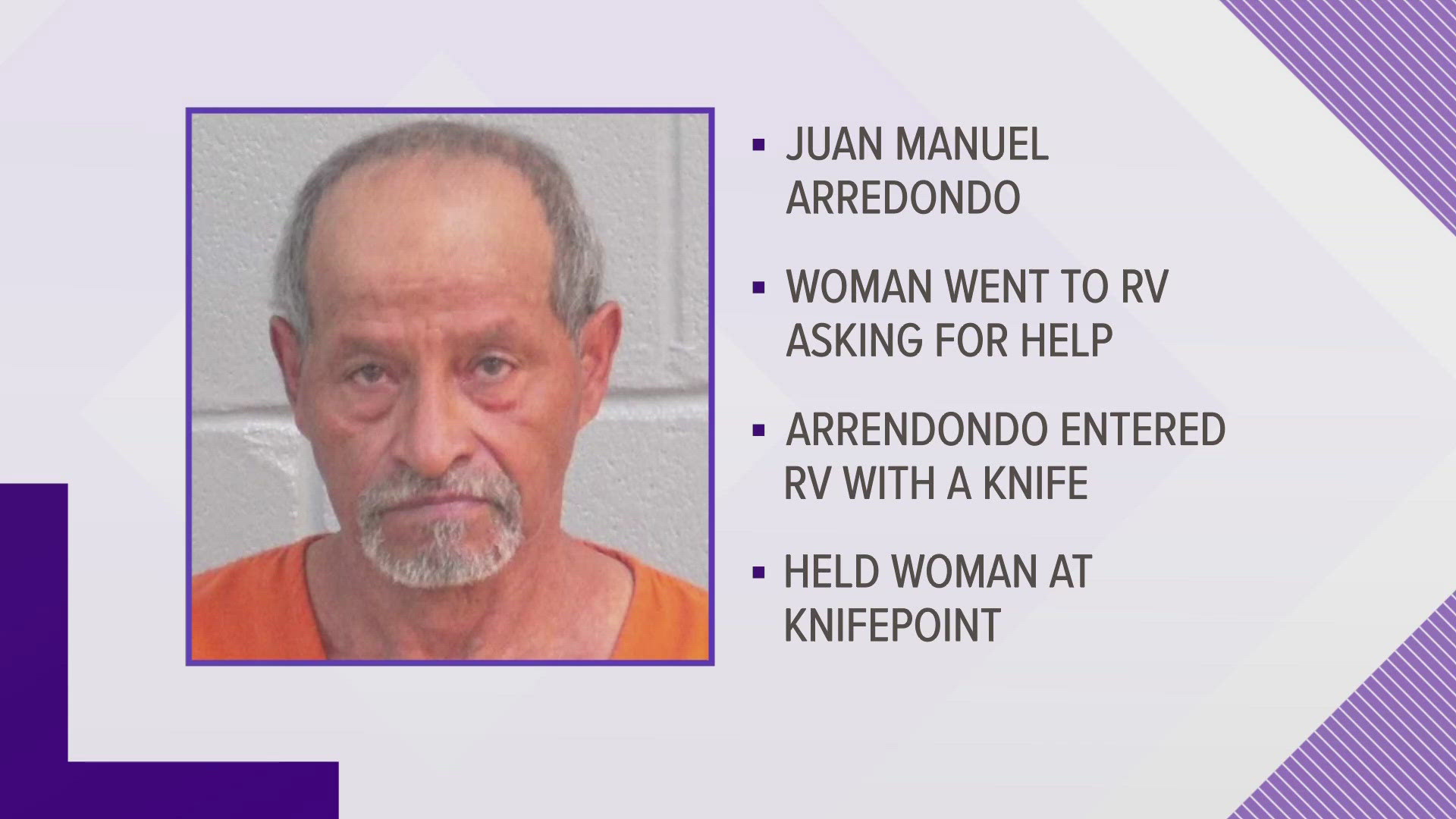 Midland man charged with burglary, aggravated assault after alleged RV ...