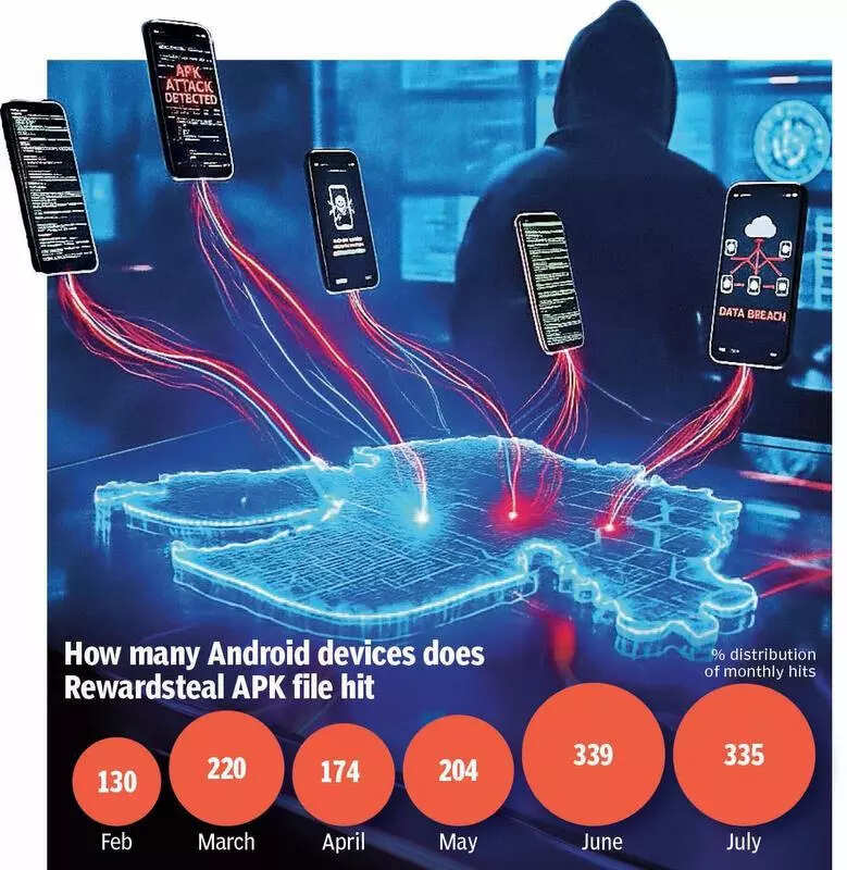 Hacked 2.0: It gets APPsolutely dangerous when crime goes mobile in Gujarat