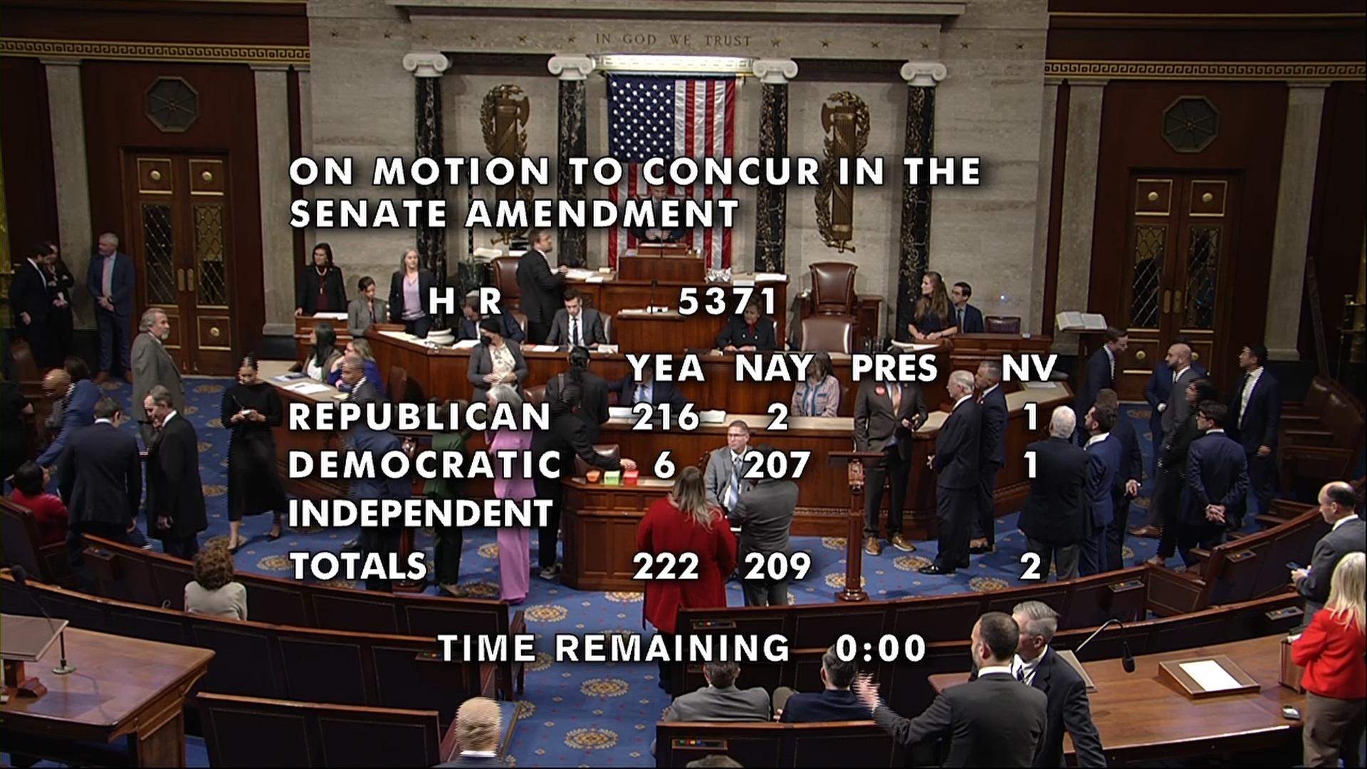 House passes bill to end the longest US government shutdown