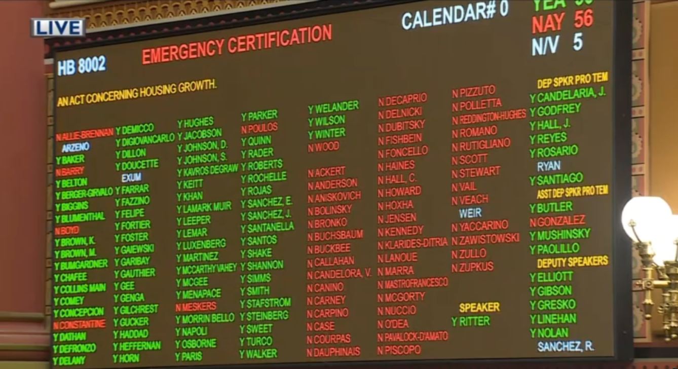 Major housing bill passes state House on mostly party line vote
