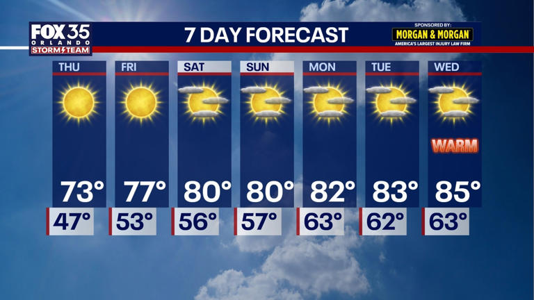 Orlando weather forecast: How long is cold front, temperatures going to ...