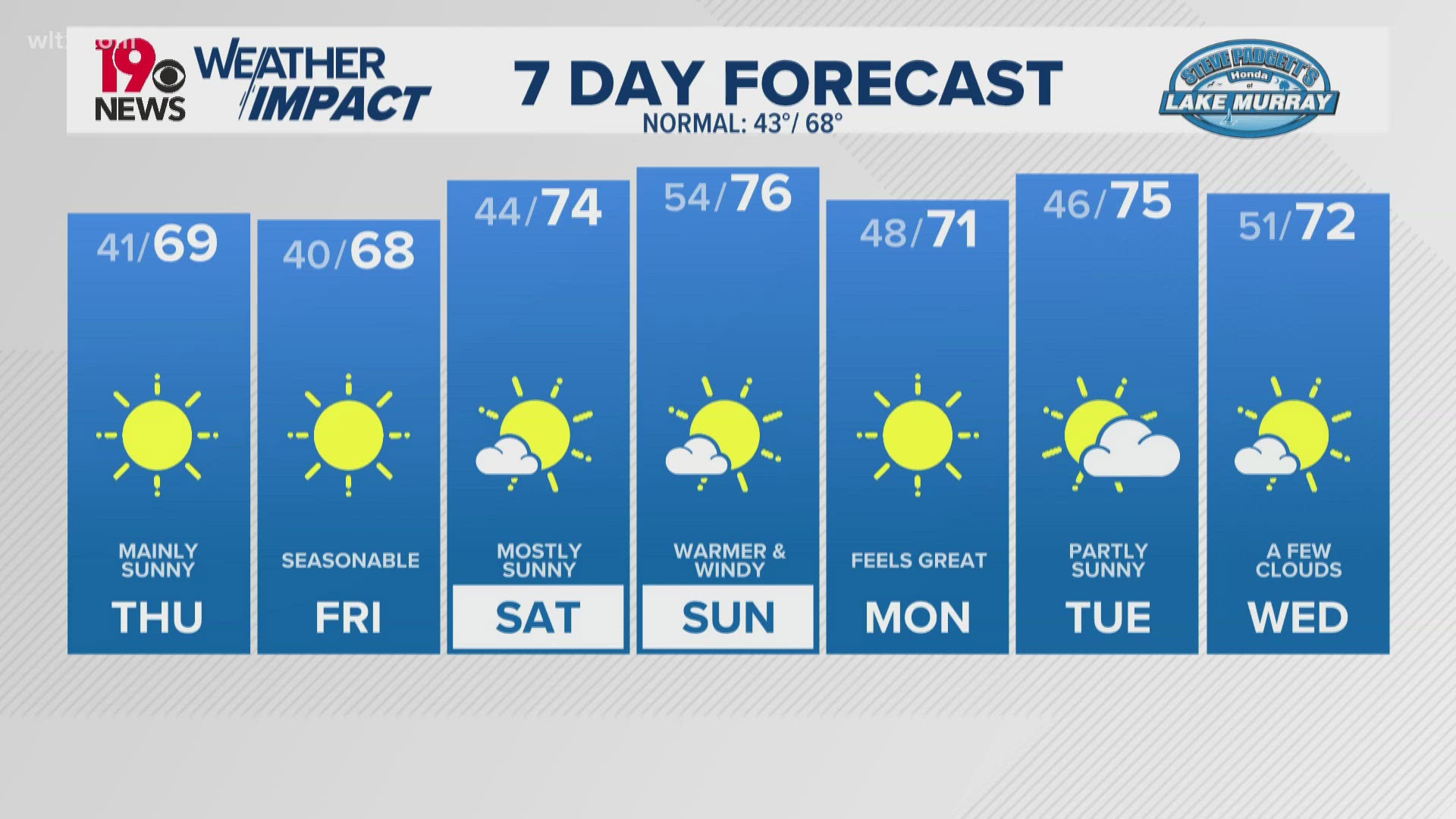 Clear skies, mild temperatures and less windy tonight.
