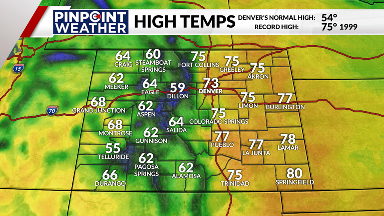 Denver weather: Near record warmth on Thursday