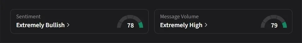 RIVN sentiment and message volume as of November 12 | Source: Stocktwits