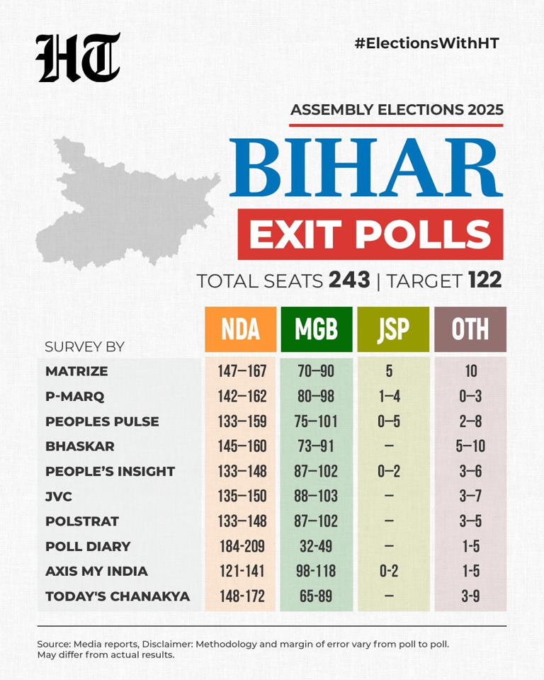 Bihar 2025 result: Between laddoos and exit polls, EC on toes as RJD ...