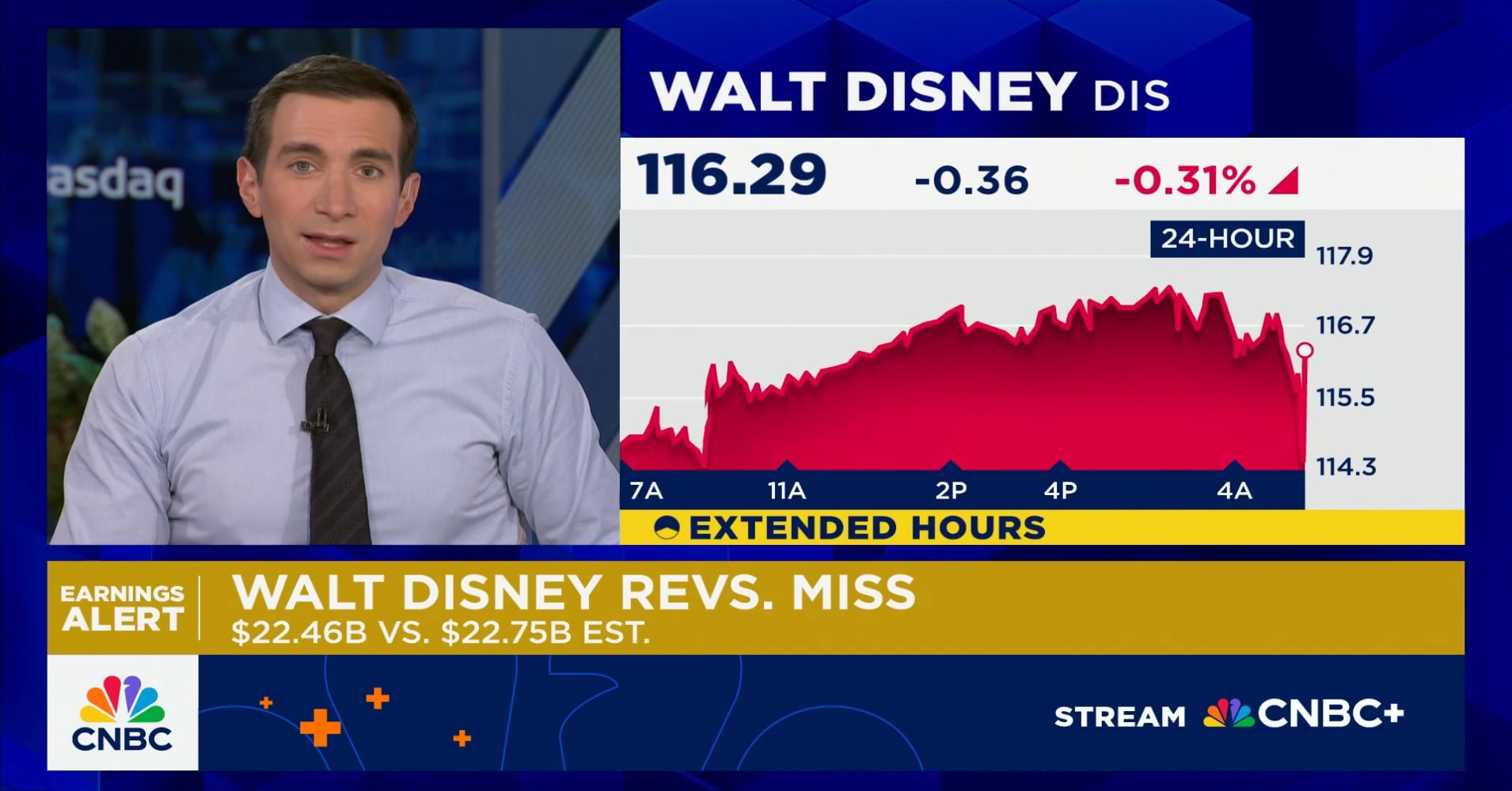 Disney posts mixed results as streaming growth is offset by legacy TV ...
