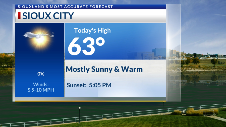 November 13th AM: Warm end to the week, cooler with rain chances soon