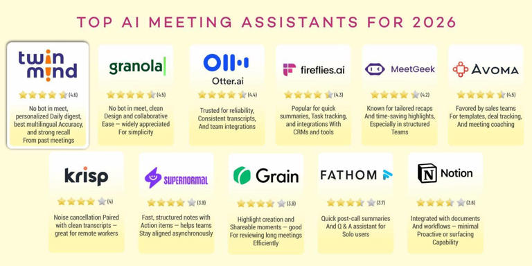 Future Of Meeting Notes: 10 AI Assistants That Will Matter Most In 2026