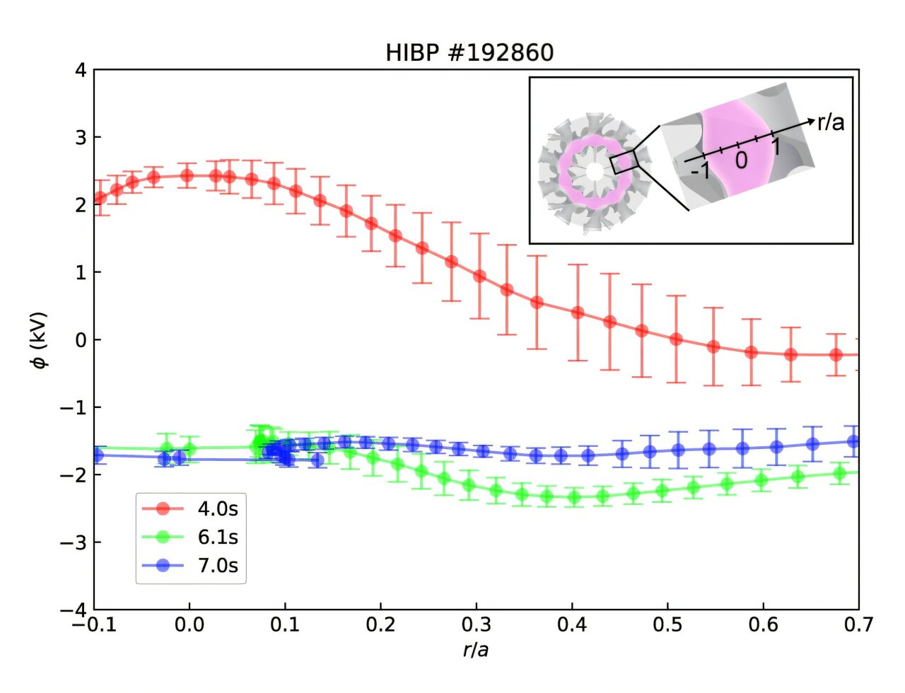 Reactor-grade fusion plasma: First high-precision measurement of ...