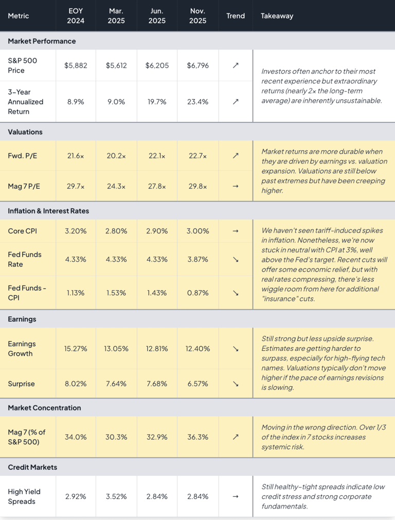Stock market analysis: Navigating momentum and managing expectations