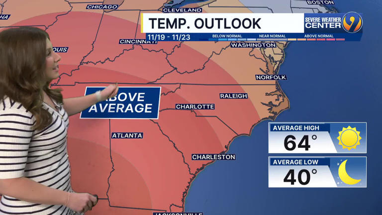 FORECAST: Charlotte warming up with sunshine and 70s this weekend