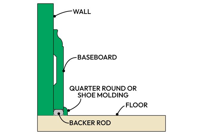 Diyers Guide To Sealing Baseboards Stop Drafts In 6 Steps Base Shoe Ta