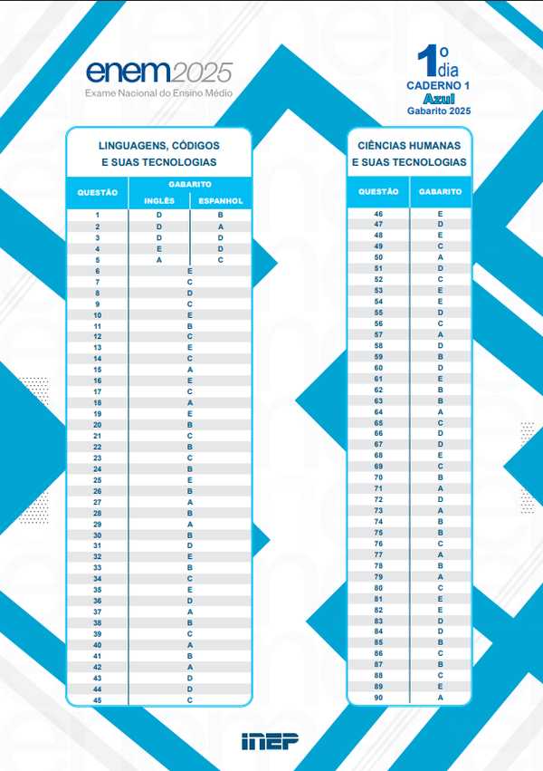 Gabarito oficial do Enem 2025 é divulgado pelo Inep; PROVA AZUL