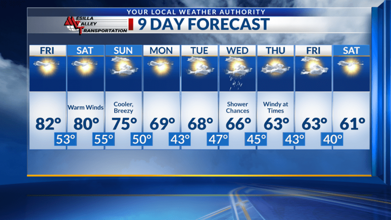 Incoming cold front drops Borderland back into average temperatures
