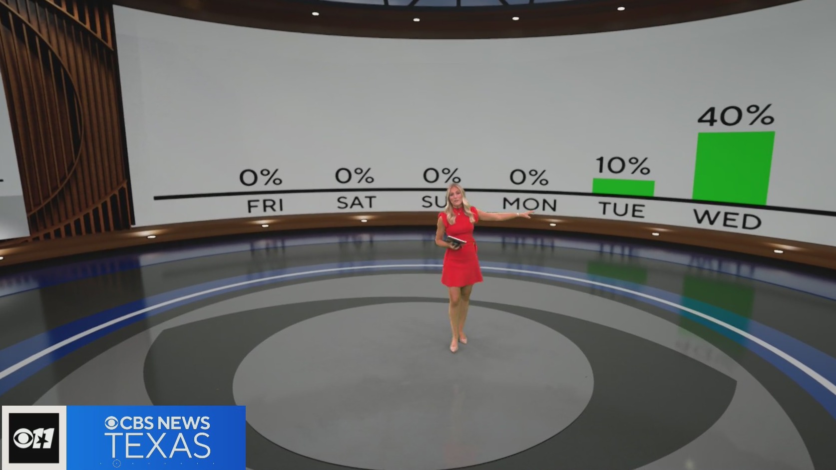 Sunny, warm weekend ahead for North Texas before rain chances return ...