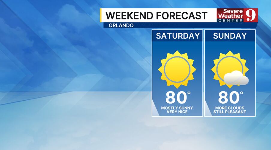 Warming trend continues with even milder days ahead