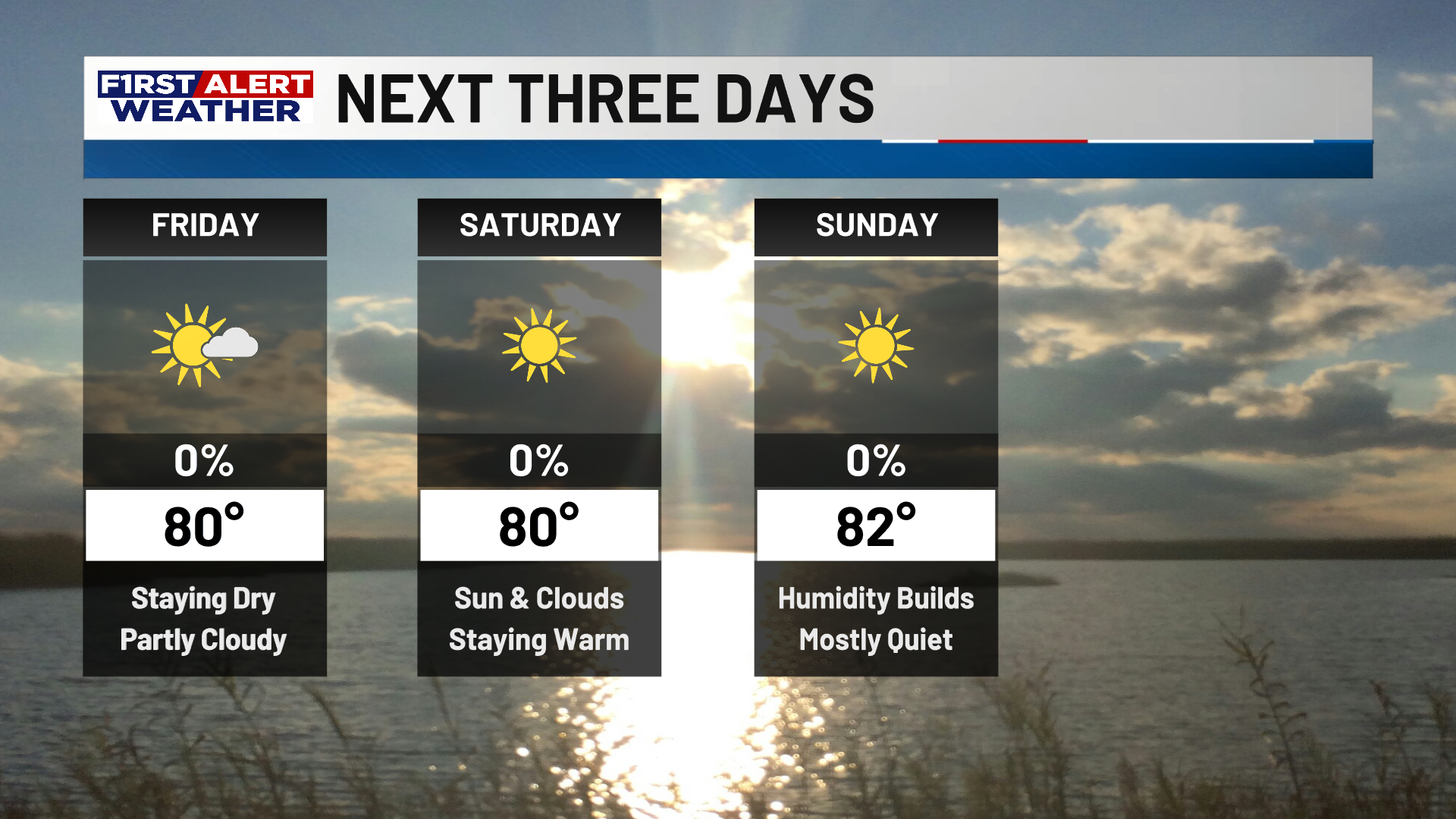 FIRST ALERT FORECAST: A warm weekend ahead, staying dry through early ...