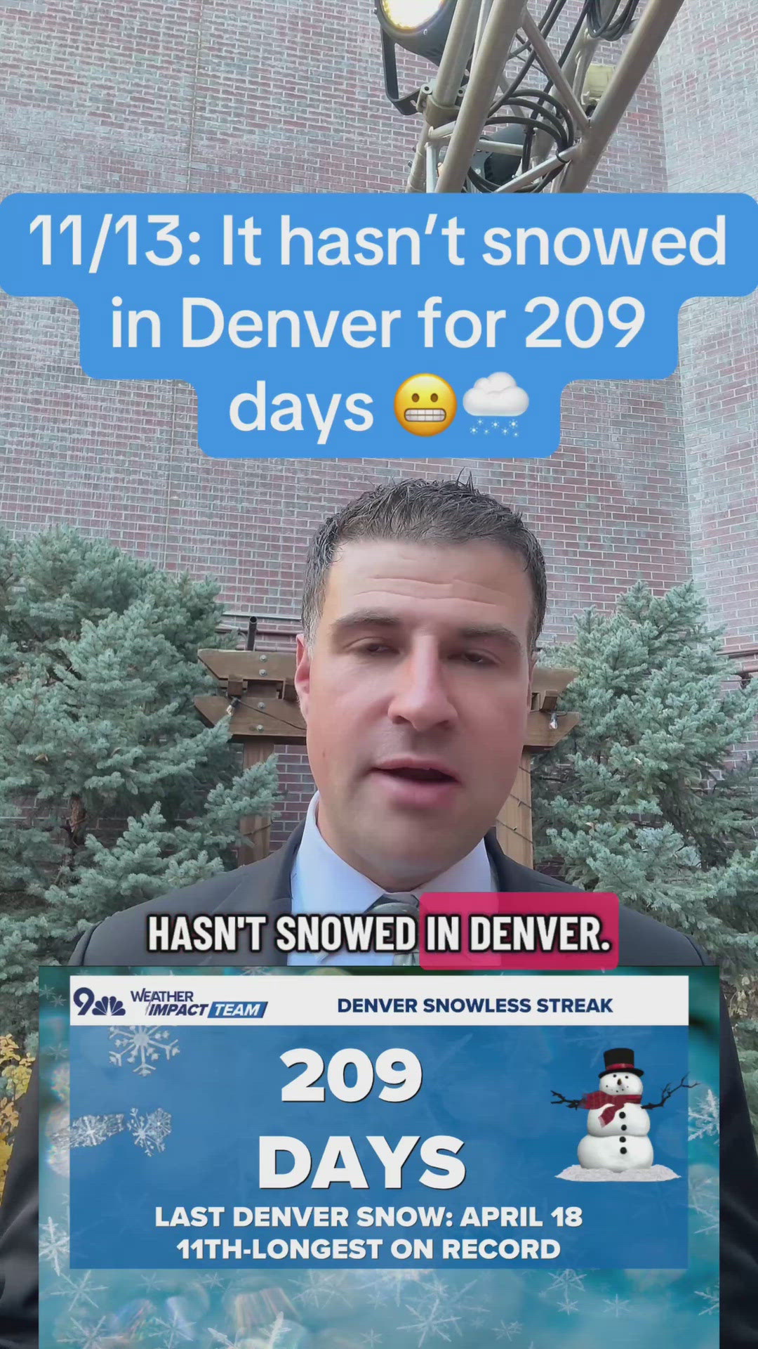 11/13: It hasn’t snowed in Denver for 209 days