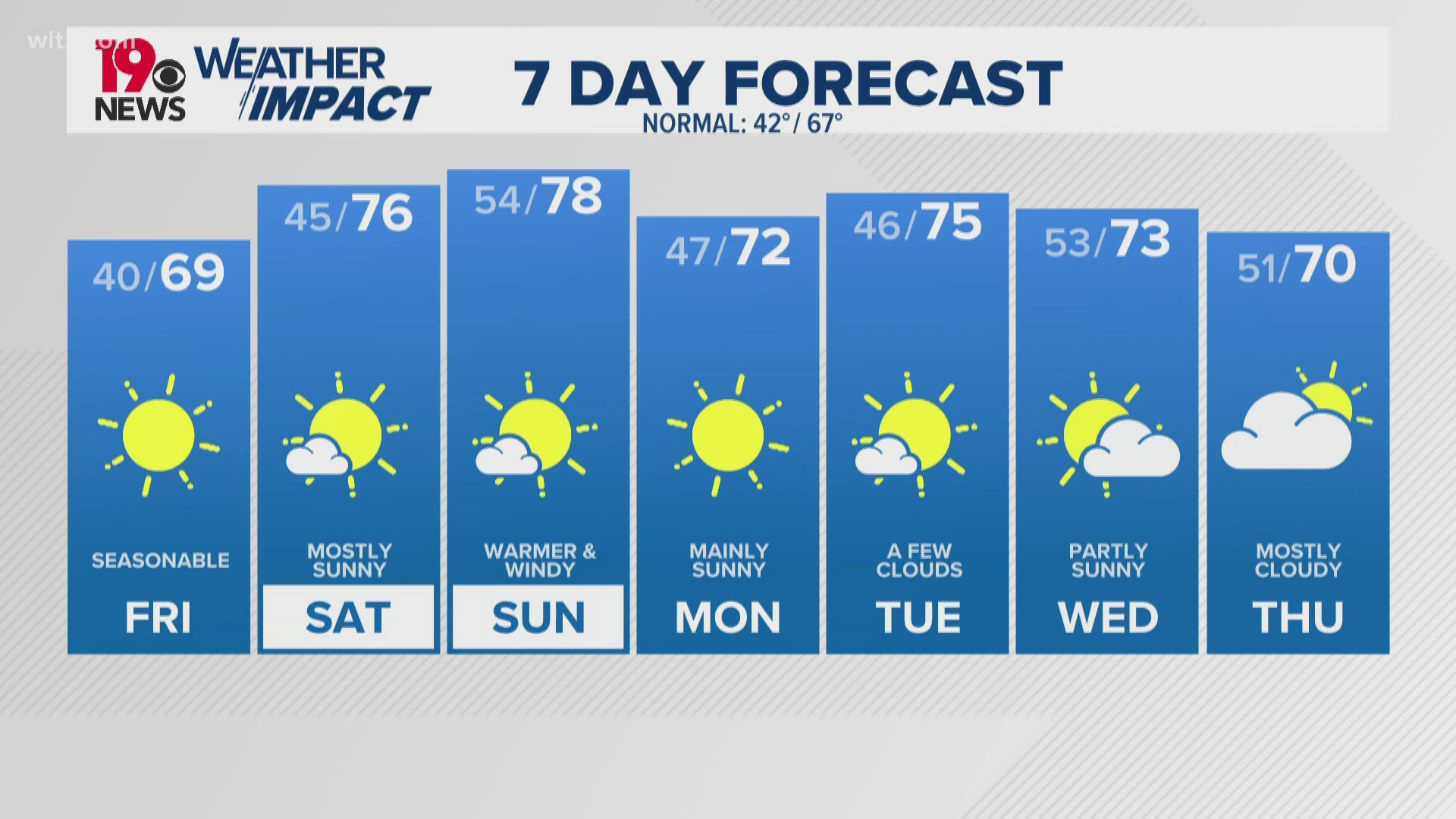 Chilly Friday morning with clear skies and sunny, warm and pleasant in ...