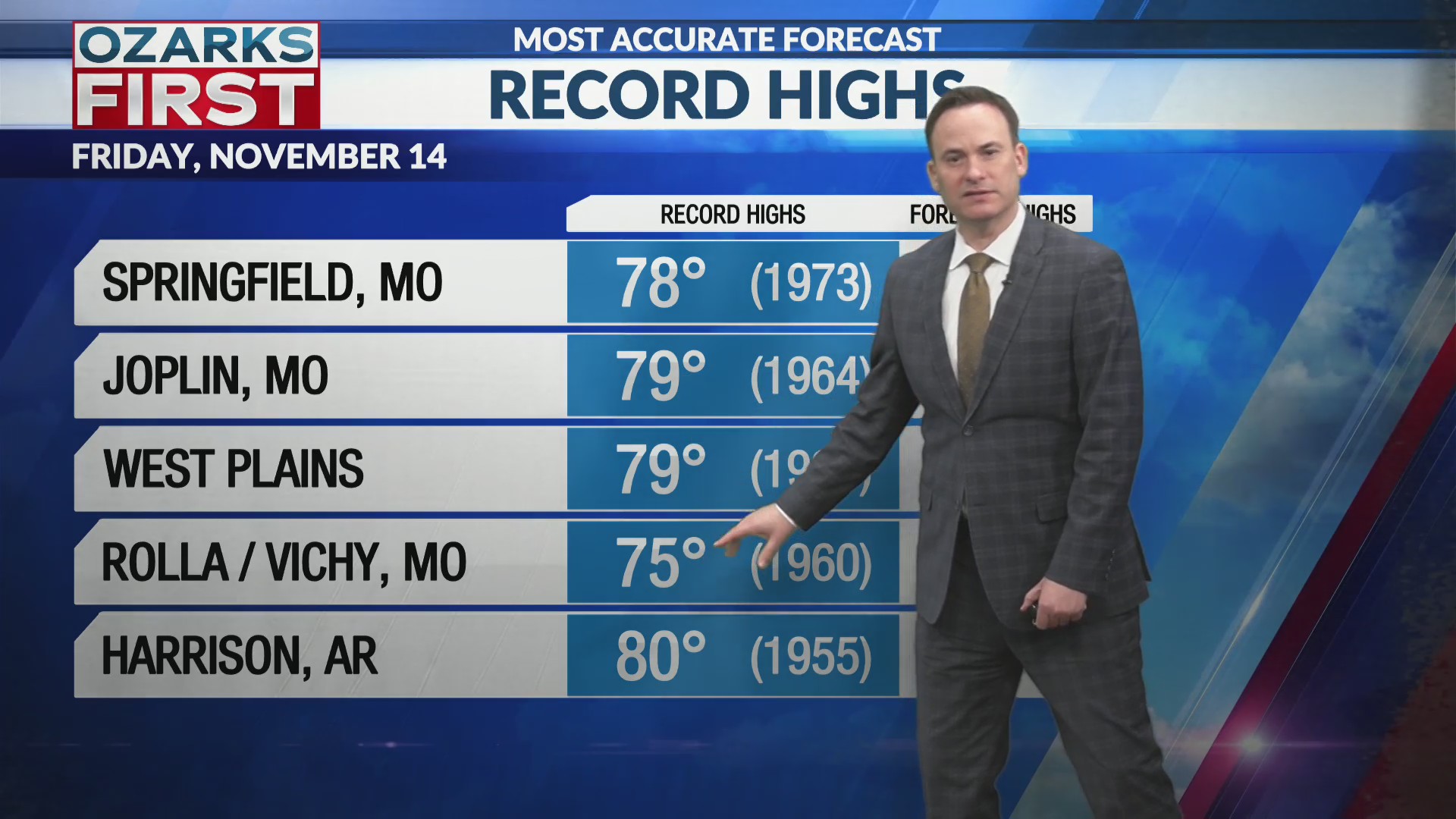 Chasing record highs ahead of a stormier pattern