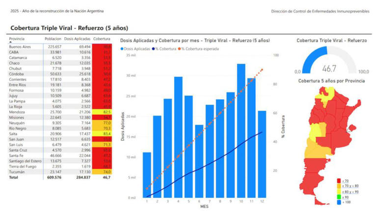 Coberturas de vacunación Calendario Nacional 2024.