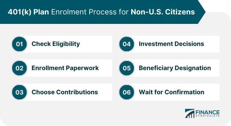 What to Know About 401(k) Plans for Non-U.S. Citizens
