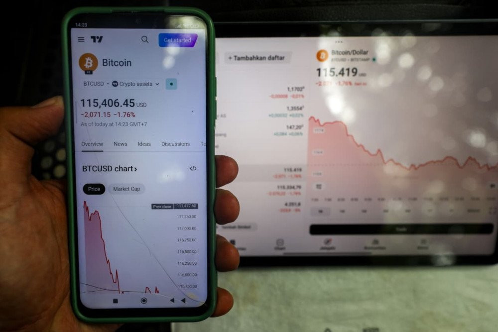 Harga Kripto Bitcoin Berharap Pemulihan dari Pelonggaran The Fed