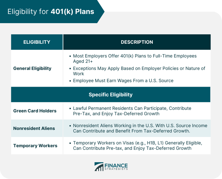 What to Know About 401(k) Plans for Non-U.S. Citizens