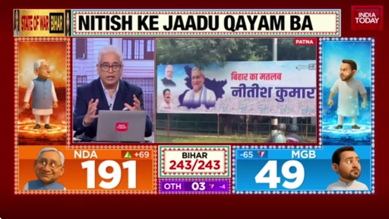 Bihar Election Nitish Kumar Led Nda Set For Victory Rajdeep Sardesai