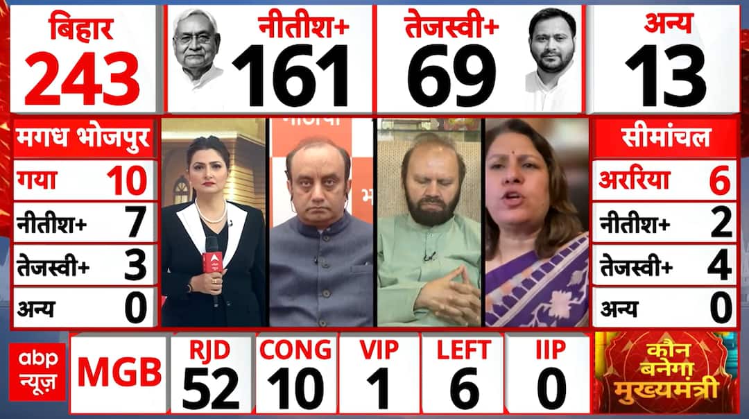 Breaking: Nitish Kumar races ahead as JDU emerges largest party in ...